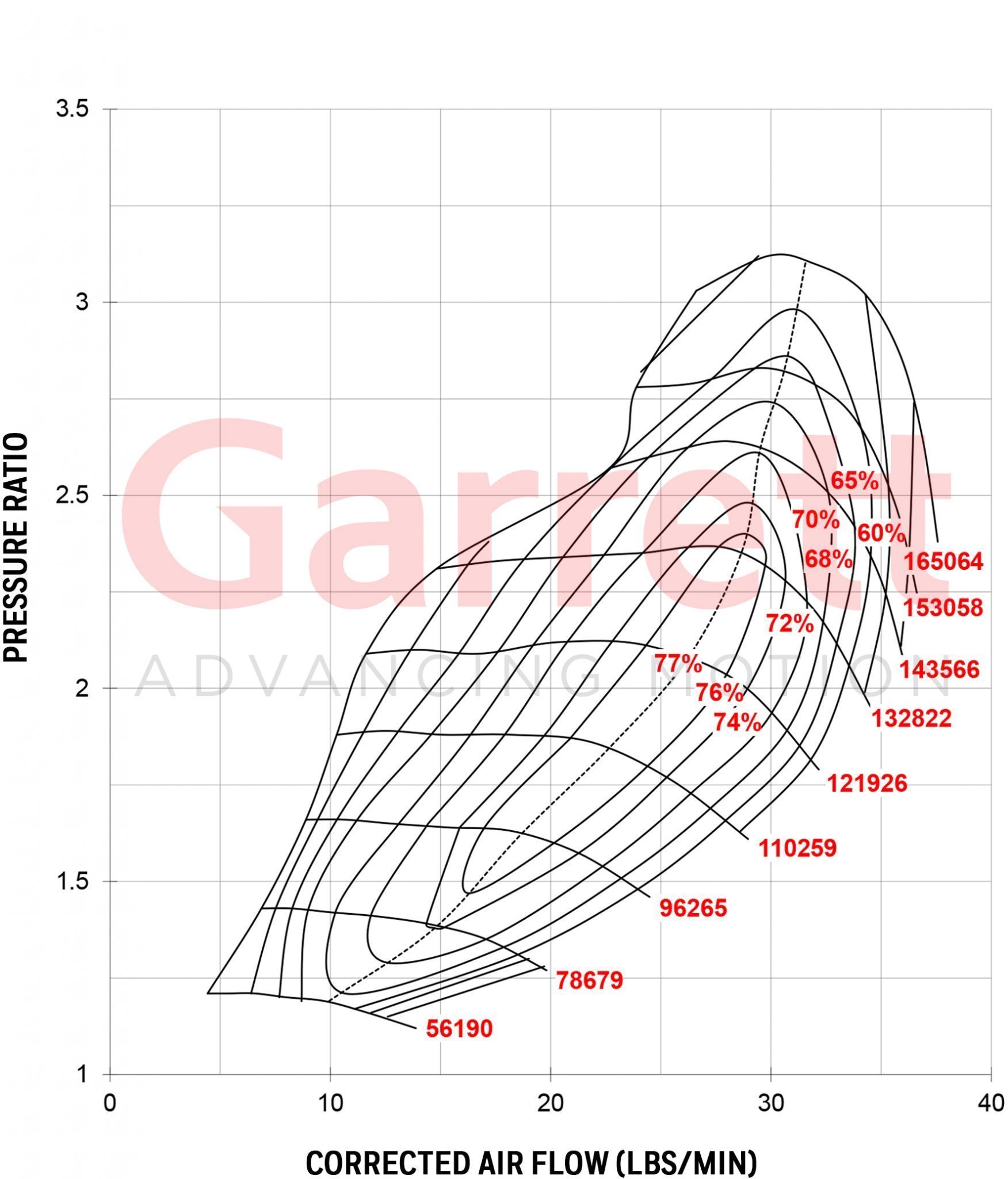 Garrett GT2860R (RB26DETT bolt on)