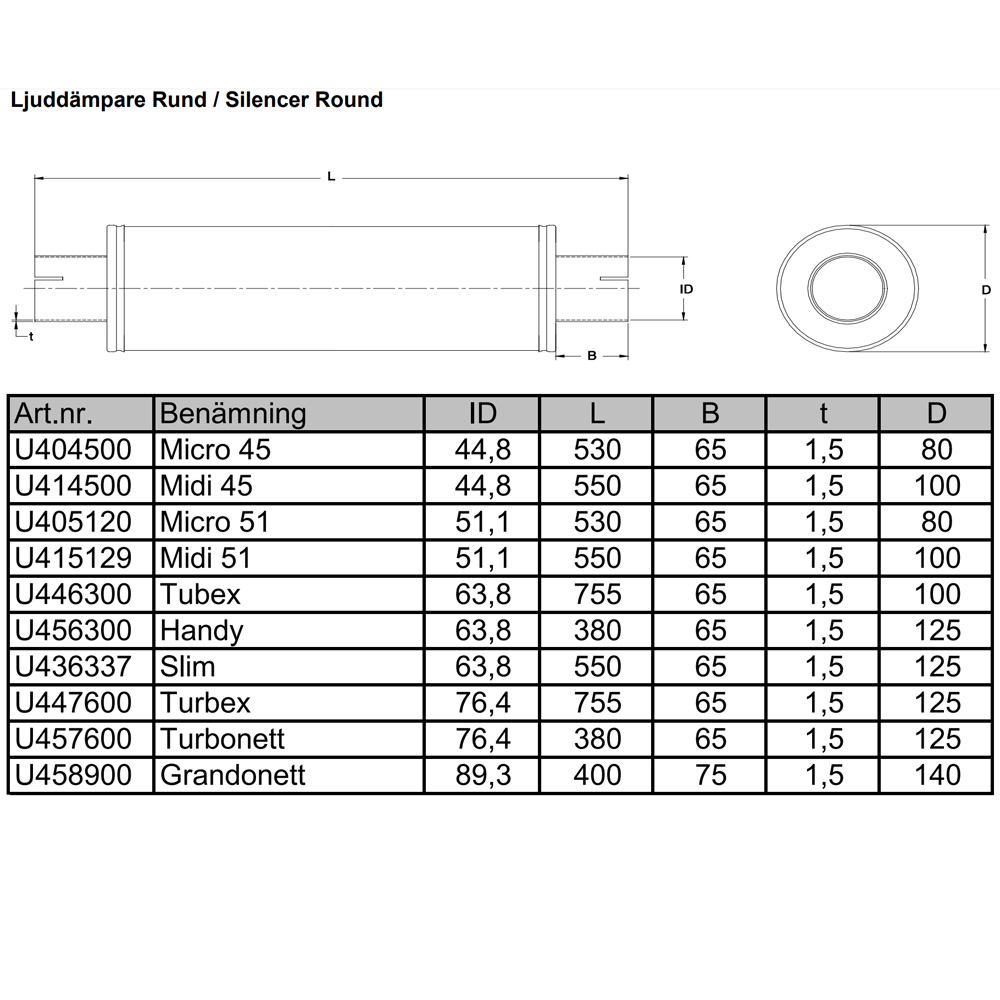 Muffler micro 1 3/4 inch Stainless