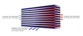 Garrett Intercooler core (681x264x102)