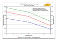 AEM fuel pump 320L (in tank)
