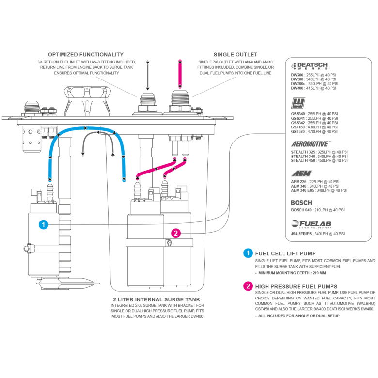 30L Pyrotect Elite Fuel Cell with CFC Unit