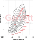 Garrett GBC20-300 0,55 Turbocharger WG