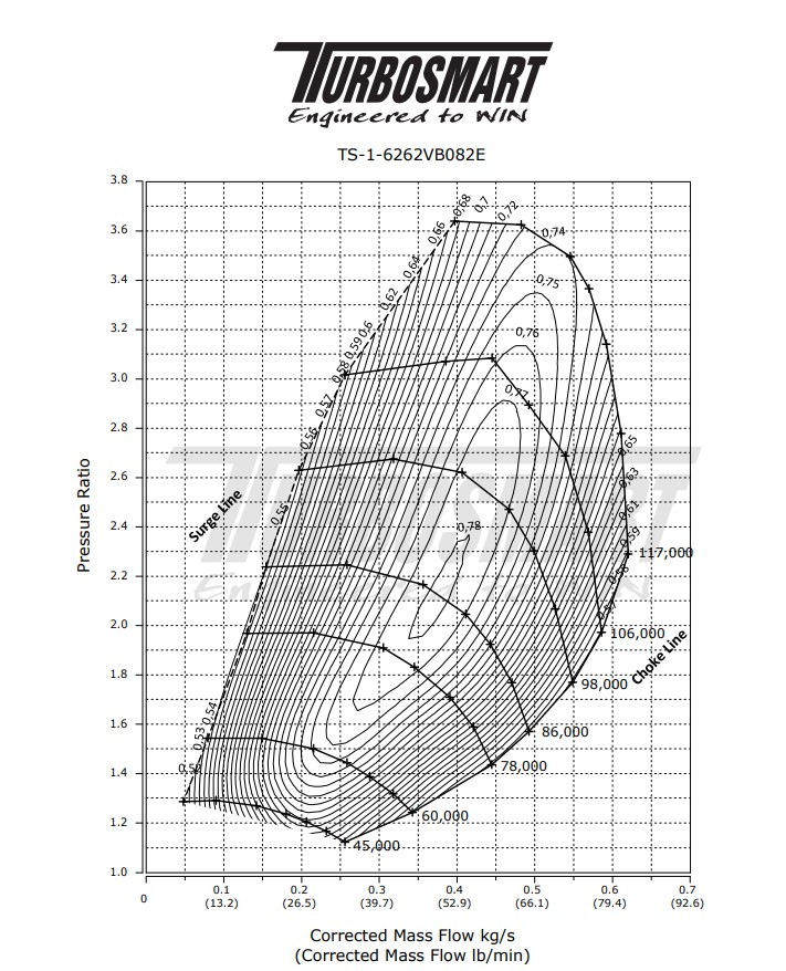 Turbosmart TS-2 Performance Turbo (Water Cooled) 6262 V-Band 0.82AR