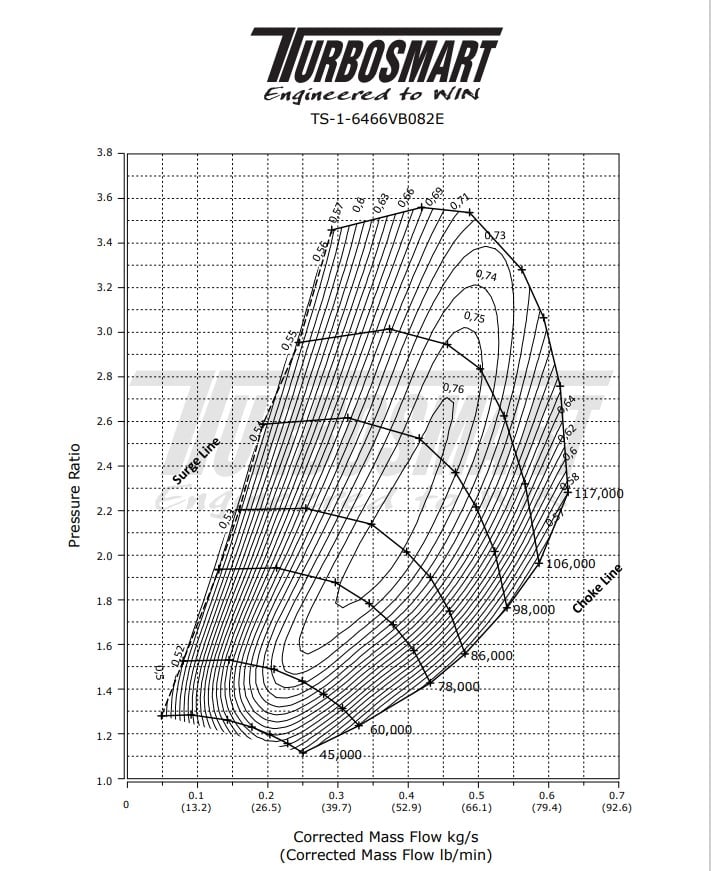 Turbosmart TS-2 Performance Turbo (Water Cooled) 6466 V-Band 0.82AR Internal Wastegate