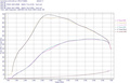 Intake manifold + Intercooler Toyota GR Supra A90/BMW B58