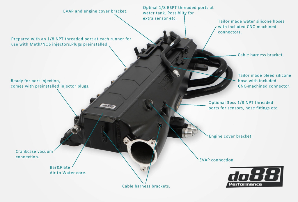 Intake manifold + Intercooler BMW B58 Gen 1