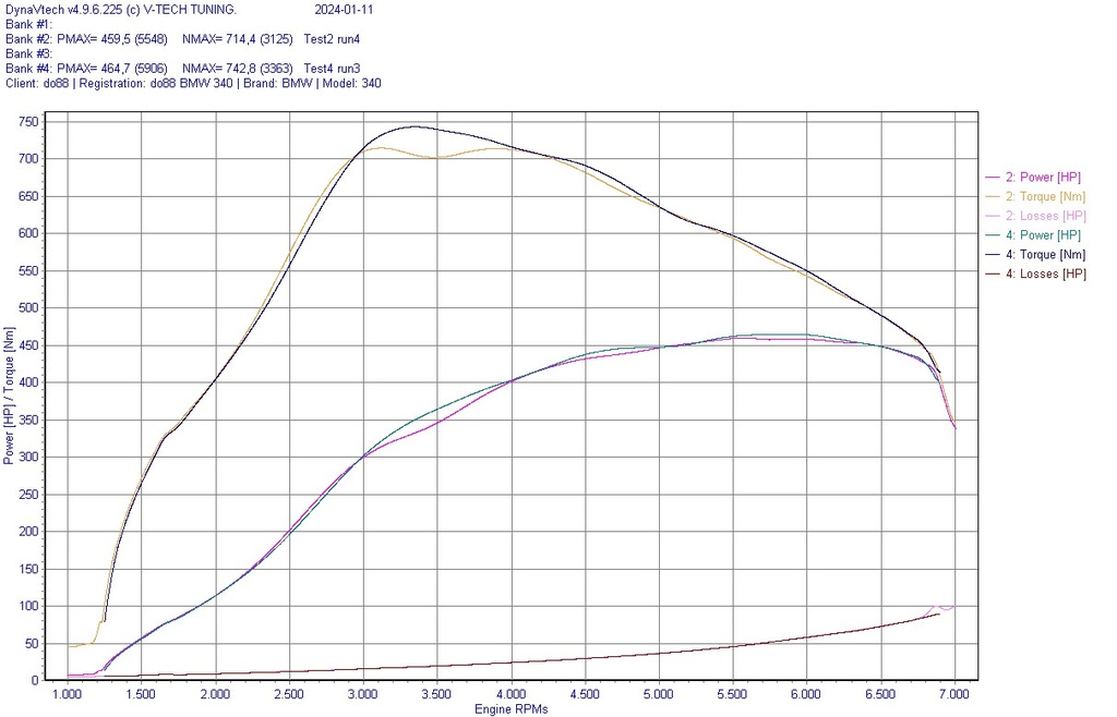 Intake manifold + Intercooler BMW B58 Gen 1