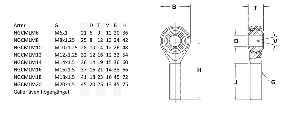 Rod end male M14x2