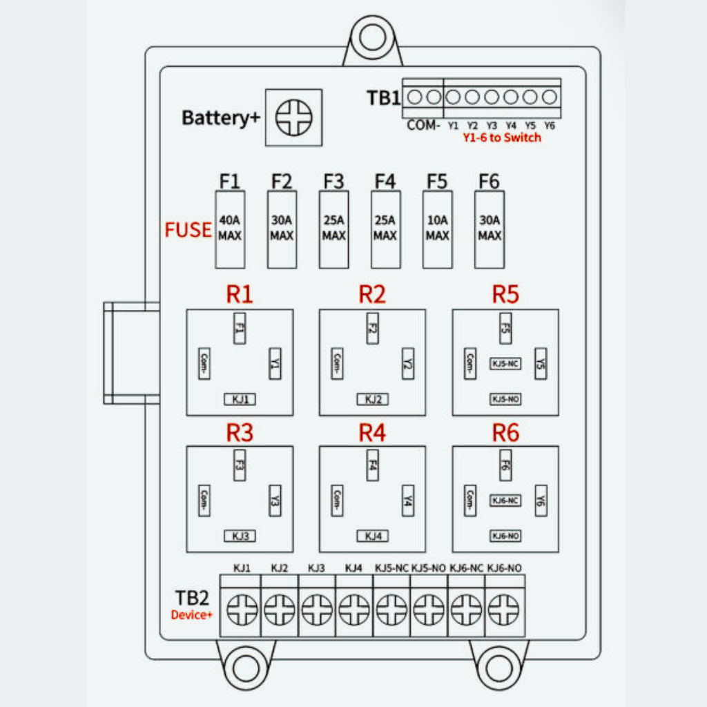 Relay and fuse box Compact