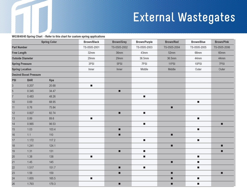 Turbosmart Borg warner wastegate (B1)