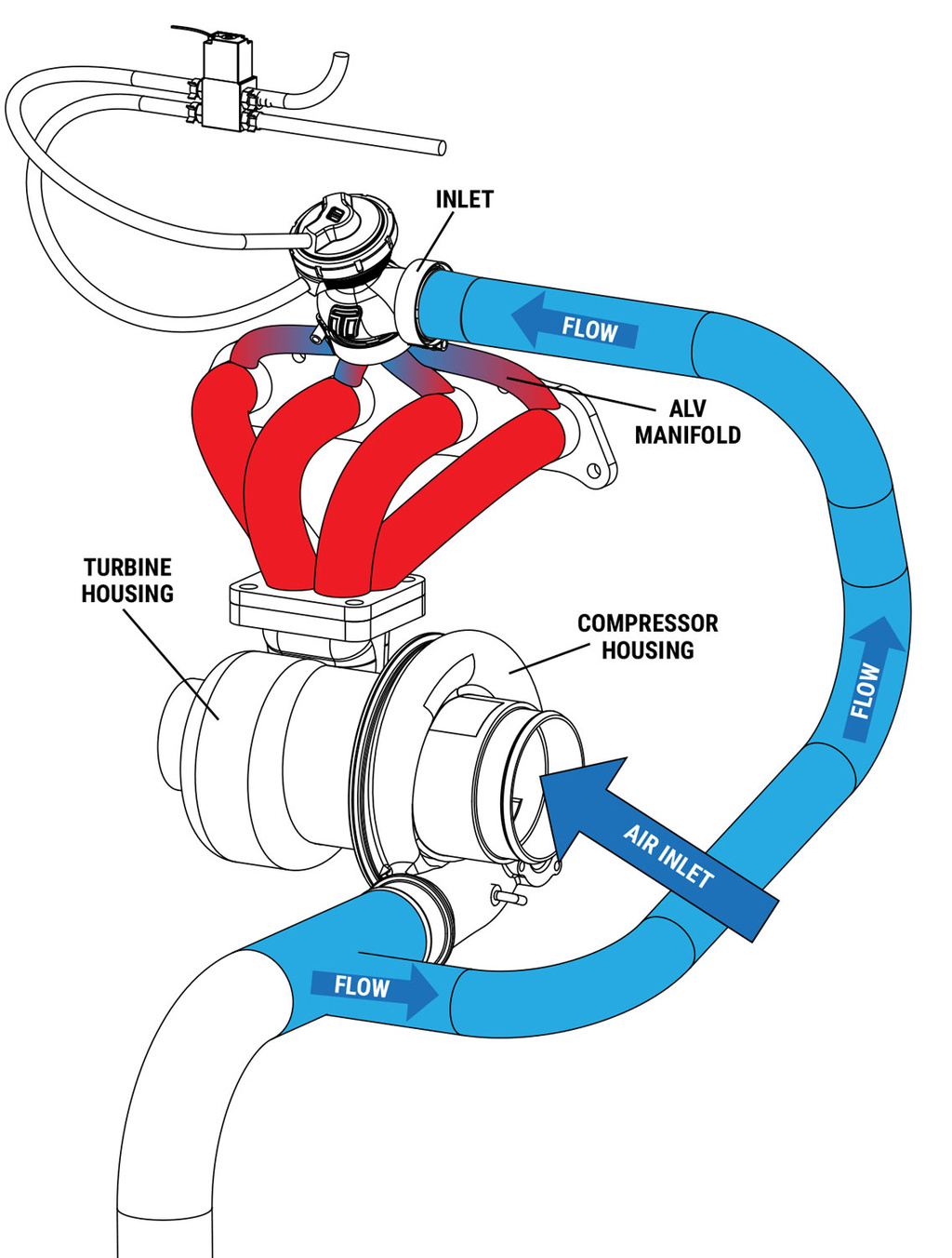 Turbosmart GEN-V ALV40 Anti-lag valve